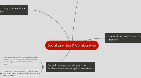 Mind Map: Social Learning & Collaboration