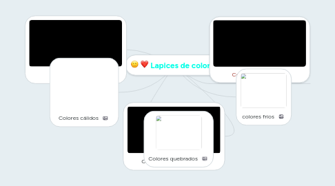 Mind Map: Lapices de colores