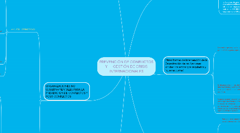 Mind Map: PREVENCIÓN DE CONFLICTOS Y GESTIÓN DE CRISIS INTERNACIONALES