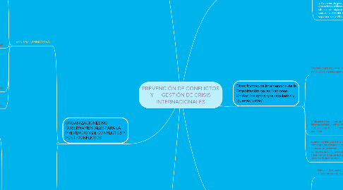 Mind Map: PREVENCIÓN DE CONFLICTOS Y      GESTIÓN DE CRISIS INTERNACIONALES