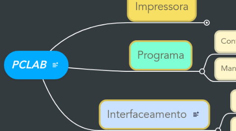 Mind Map: PCLAB