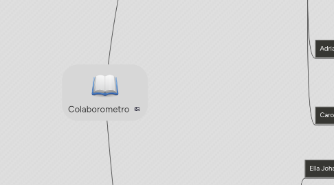 Mind Map: Colaborometro