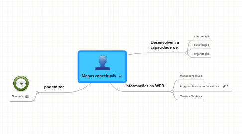 Mind Map: Mapas conceituais