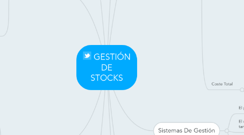 Mind Map: GESTIÓN DE STOCKS