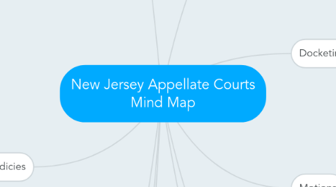 Mind Map: New Jersey Appellate Courts Mind Map