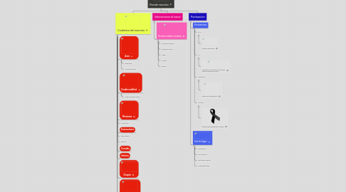 Mind Map: Recién nacidos