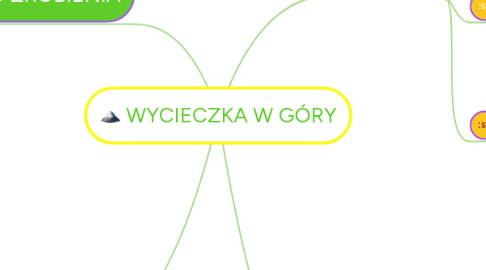 Mind Map: WYCIECZKA W GÓRY