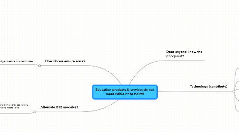 Mind Map: Education products & services do not meet viable Price Points
