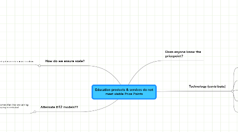 Mind Map: Education products & services do not meet viable Price Points