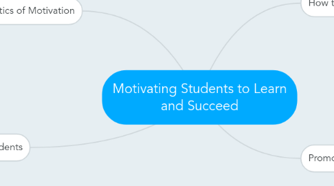 Mind Map: Motivating Students to Learn and Succeed