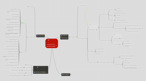 Mind Map: CONCEITOS E TECNOLOGIAS