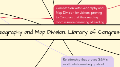 Mind Map: Geography and Map Division, Library of Congress