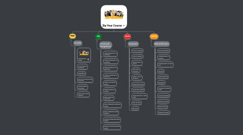 Mind Map: Zip Your Course