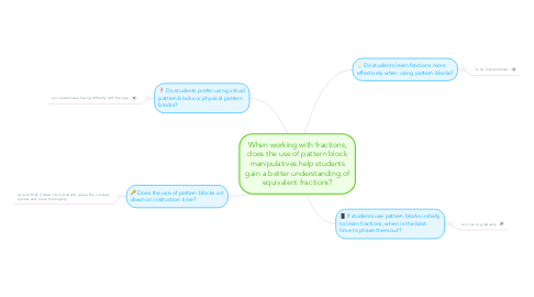 Mind Map: When working with fractions, does the use of pattern block manipulatives help students gain a better understanding of equivalent fractions?