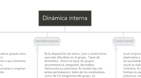 Mind Map: Dinámica interna