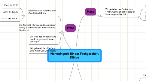 Mind Map: Marketingmix für das Fachgeschäft Kühbe