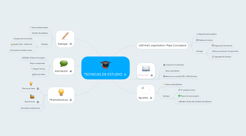 Mind Map: TECNICAS DE ESTUDIO