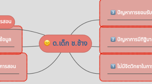 Mind Map: ด.เด็ก ช.ช้าง