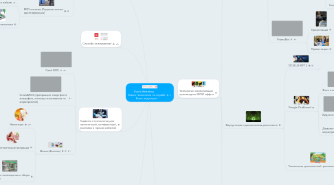 Mind Map: Event Marketing Новые технологии на службе Event индустрии