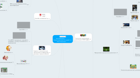 Mind Map: Event Marketing        Новые технологии на службе Event индустрии