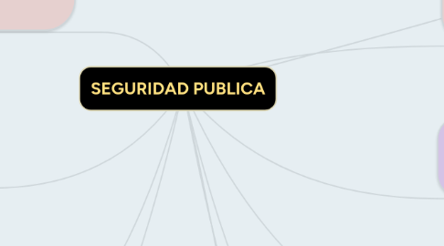 Mind Map: SEGURIDAD PUBLICA