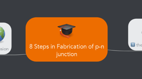 Mind Map: 8 Steps in Fabrication of p-n junction