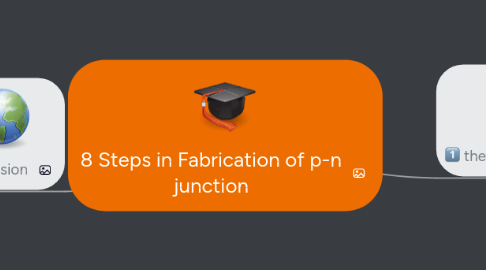 Mind Map: 8 Steps in Fabrication of p-n junction