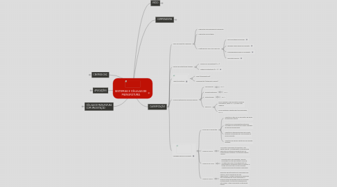 Mind Map: SISTEMAS E CÉLULAS DE MANUFATURA