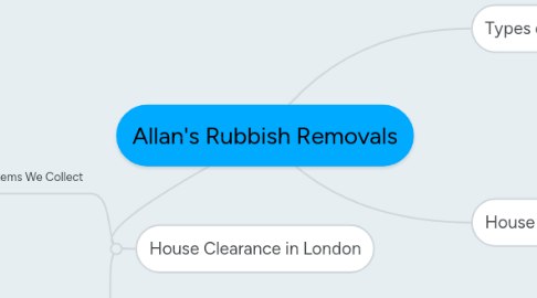 Mind Map: Allan's Rubbish Removals
