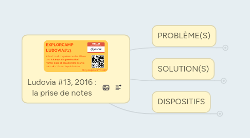 Mind Map: Ludovia #13, 2016 : la prise de notes