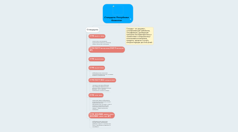 Mind Map: Стандарты Республики Казахстан