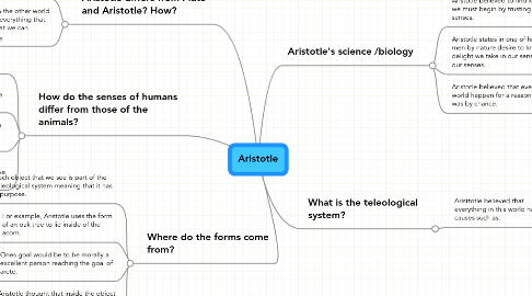 Mind Map: Aristotle