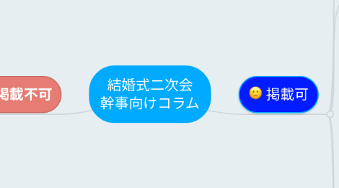 Mind Map: 結婚式二次会 幹事向けコラム