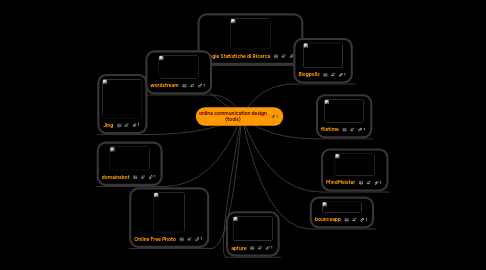 Mind Map: online communication design (tools)