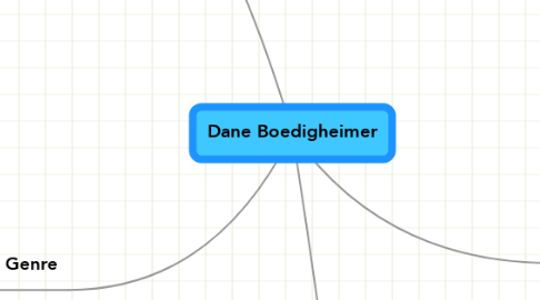 Mind Map: Dane Boedigheimer
