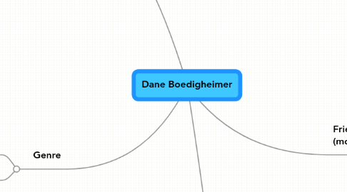 Mind Map: Dane Boedigheimer