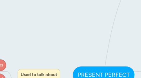 Mind Map: PRESENT PERFECT