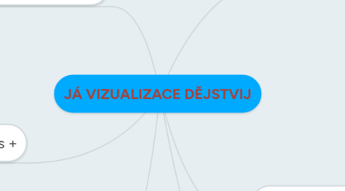 Mind Map: JÁ VIZUALIZACE DĚJSTVIJ