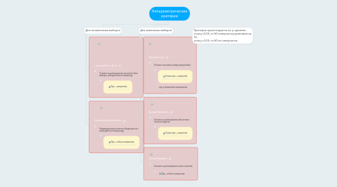 Mind Map: Непараметрические критерии