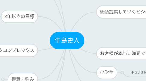 Mind Map: 牛島史人