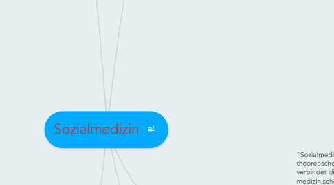 Mind Map: Sozialmedizin