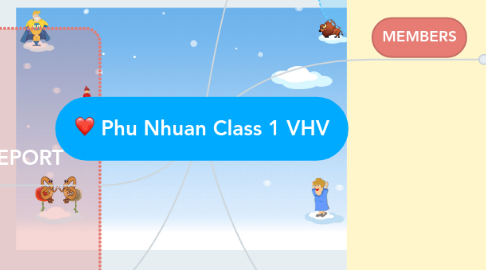 Mind Map: Phu Nhuan Class 1 VHV