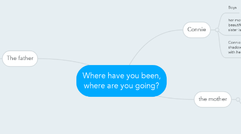 Mind Map: Where have you been, where are you going?