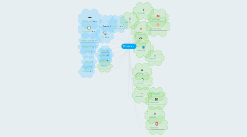 Mind Map: OFFICE