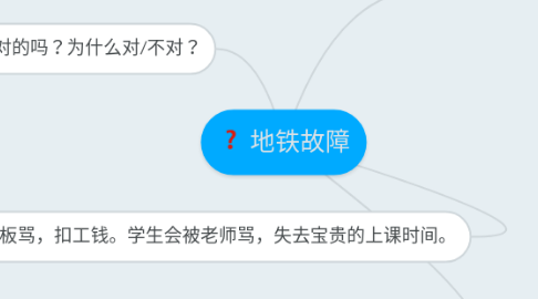 Mind Map: 地铁故障