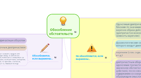 Mind Map: Обособление обстоятельств