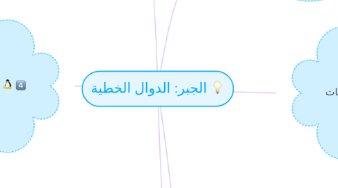 Mind Map: الجبر: الدوال الخطية