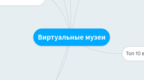 Mind Map: Виртуальные музеи