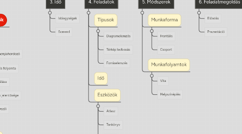 Mind Map: Lakóhelyünk földrajzi környezete