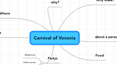Mind Map: Carnival of Venecia
